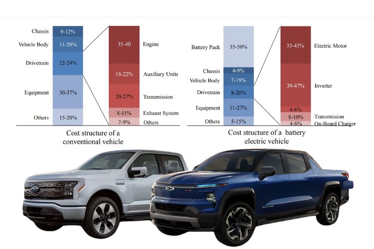 ev vs ice fuel cost comparison